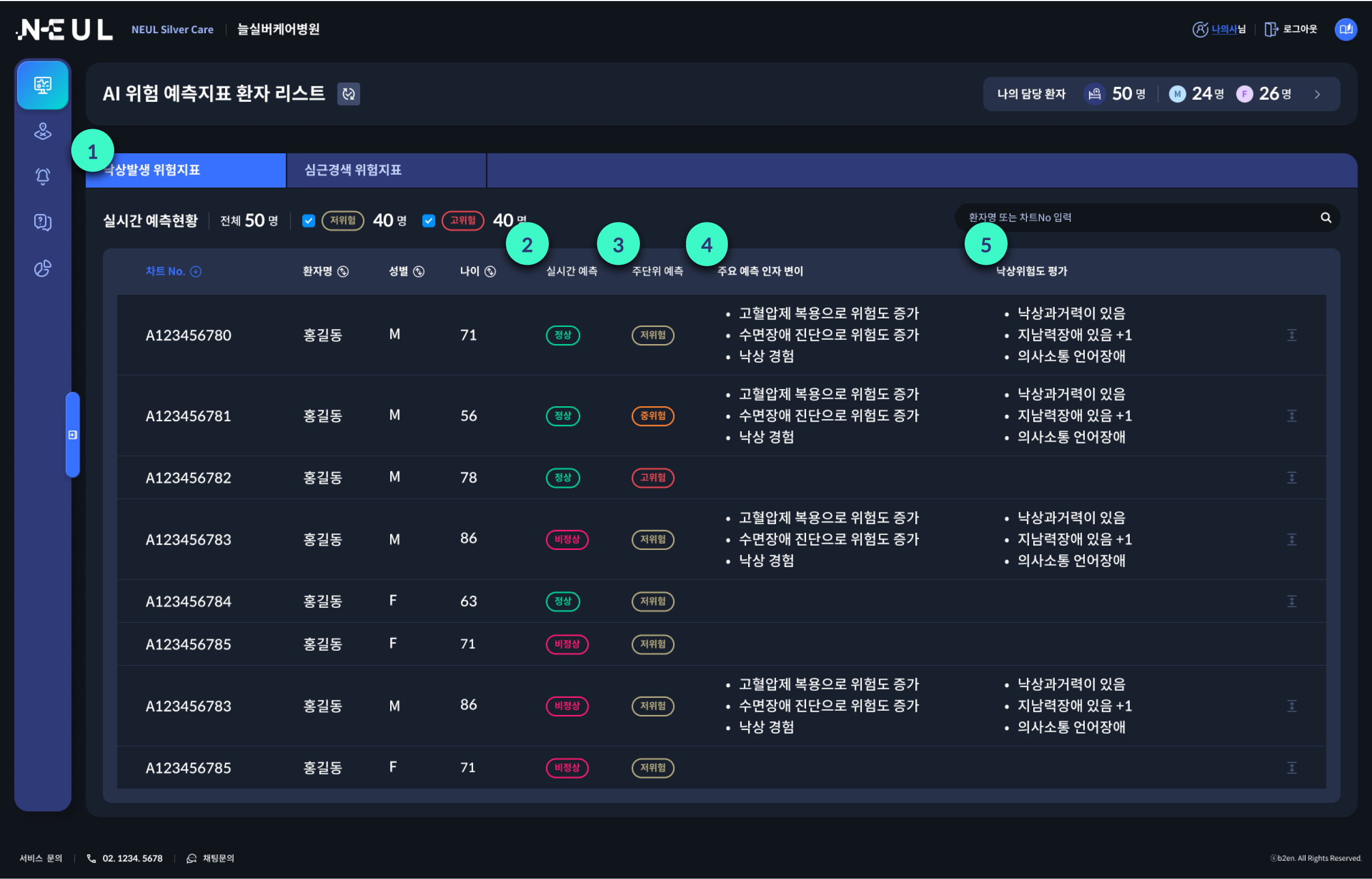 AI 위험예측 모니터링